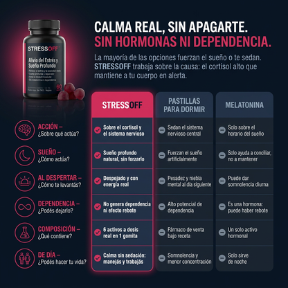 STRESSOFF™ | Gomitas de Relajación y Sueño Profundo